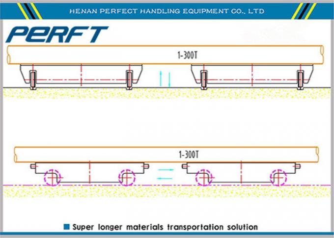 แท่นวางรางคู่ Rail Transfer Cart สำหรับคลังสินค้าโรงงานทั่วขนส่งวัสดุ