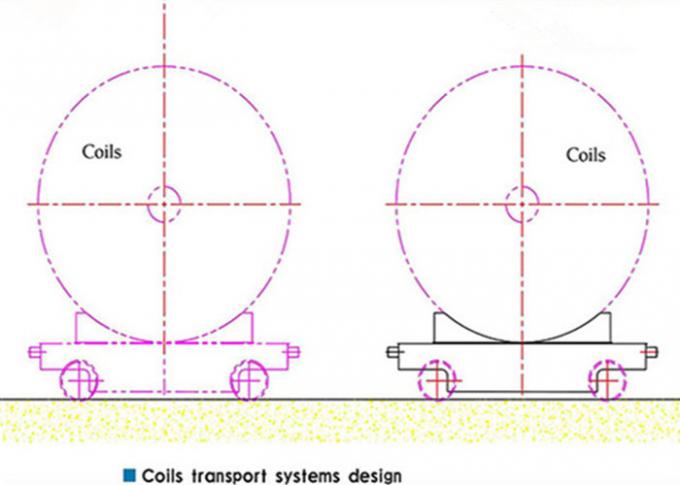 Electric Coil Rail Transfer รถเพื่อการใช้งานในภาคอุตสาหกรรม Aluminum Cared Coil Transfer Cart